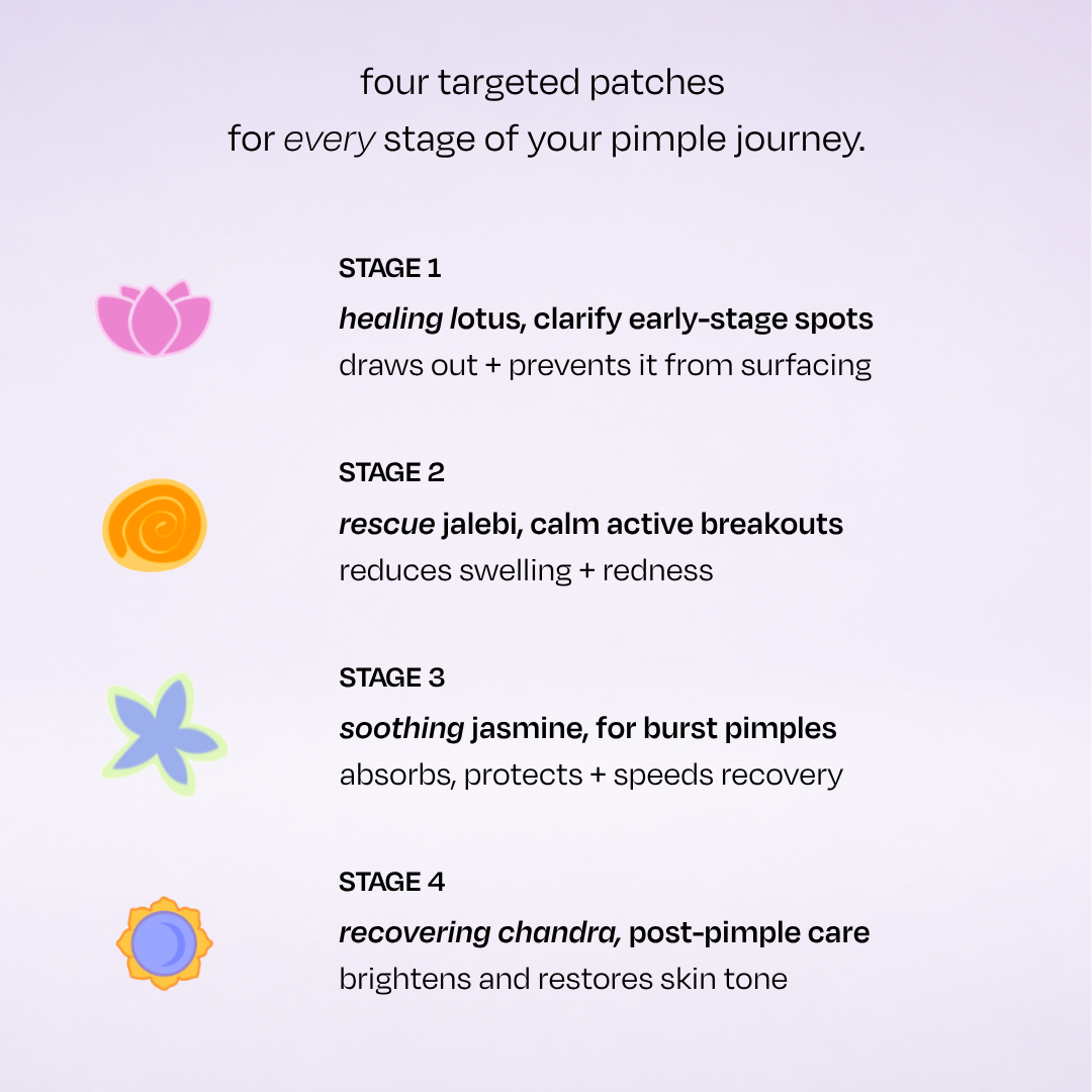 four targeted pimple patches for different stages of a pimple. The text reads: 'four targeted patches for every stage of your pimple journey.