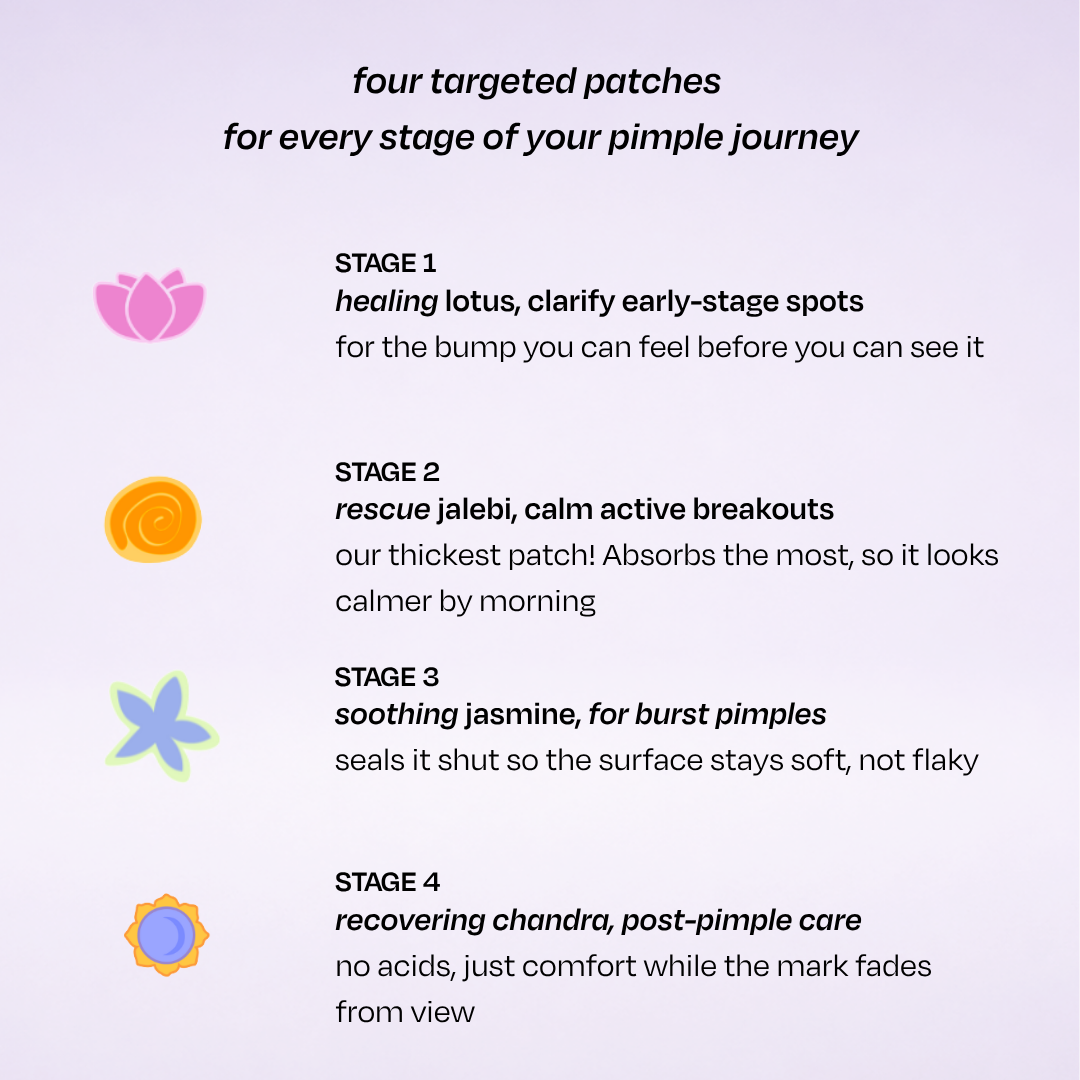 GlowGel Hydrocolloid Pimple Patches